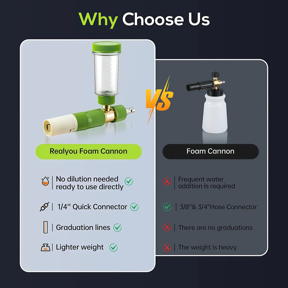 Canhão de Espuma para Lavagem  - Pressure Washer Foam Gun avaliação e preço